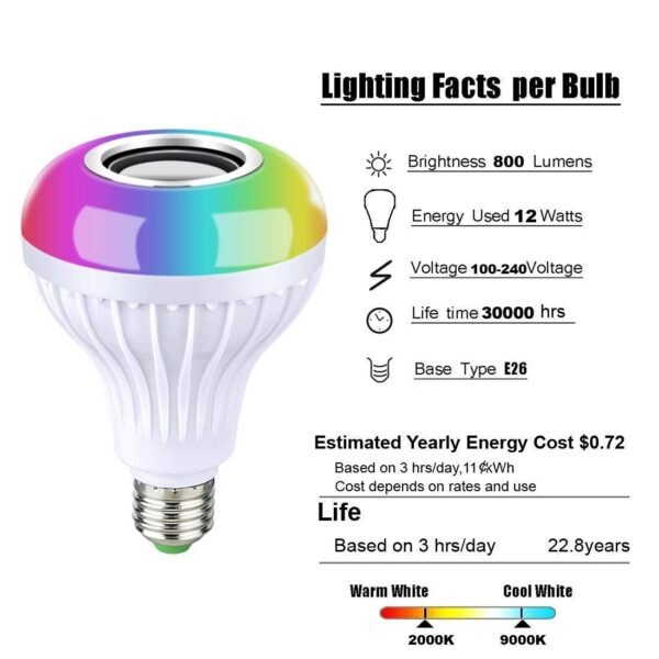 features of LED light bulb