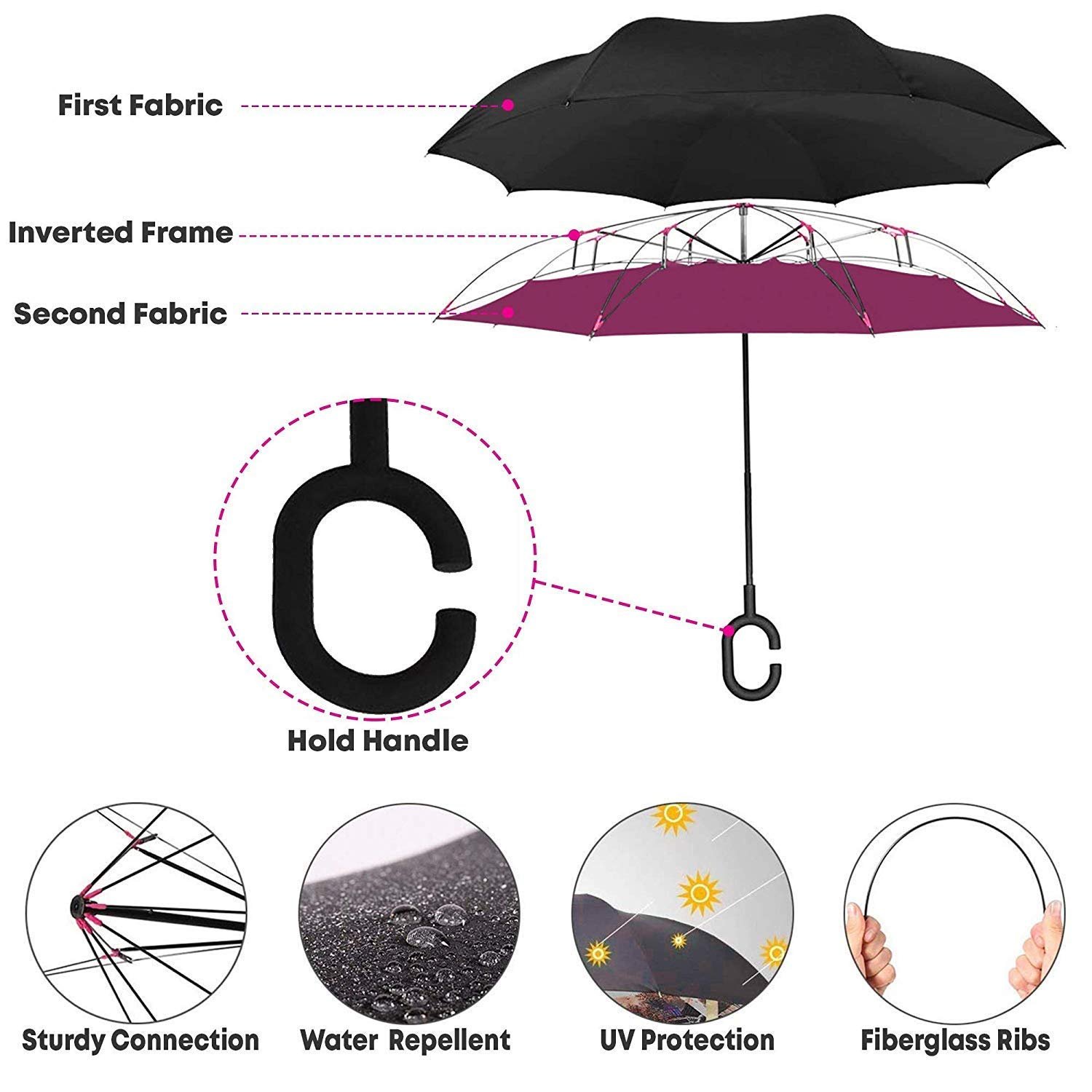 Double cloth laser and c handle in umbrella